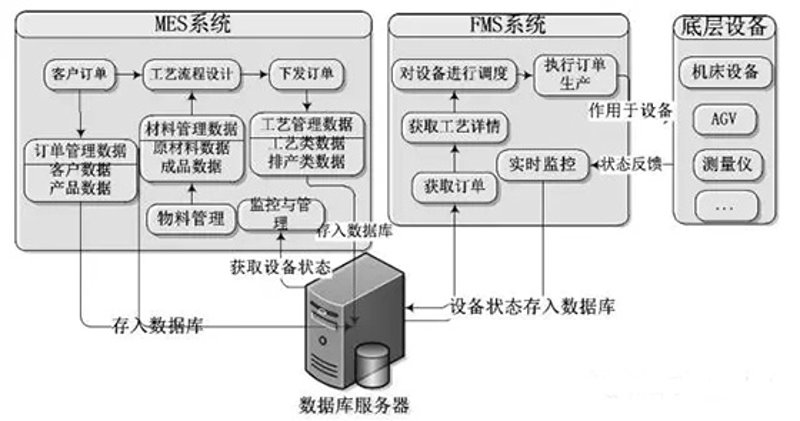 东莞机械设备：企业发展的好帮手
