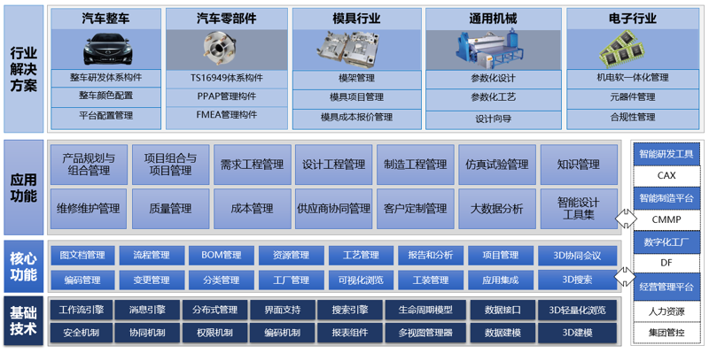 产品系统