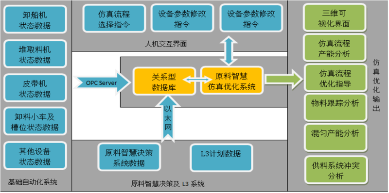 解读数控机床销售的成本构成
